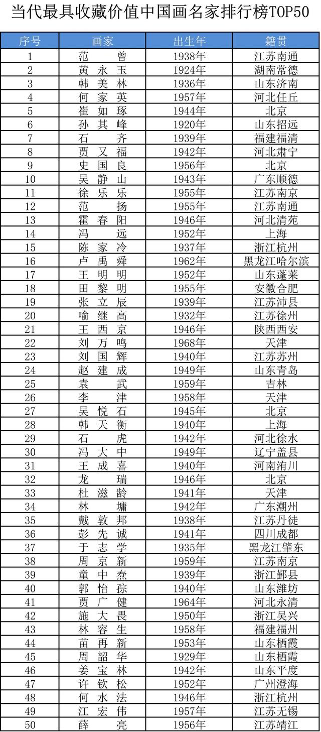 当代最具收藏价值中国画名家排行榜TOP50插图中国题字网