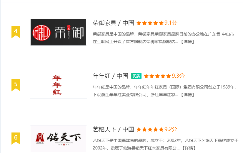 红木家具十大品牌排名 红木家具排行榜 - 中国题字网