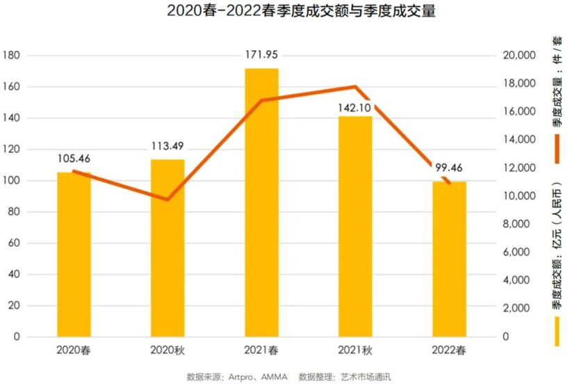 2022年中国春季拍卖市场回顾与洞察插图1中国题字网