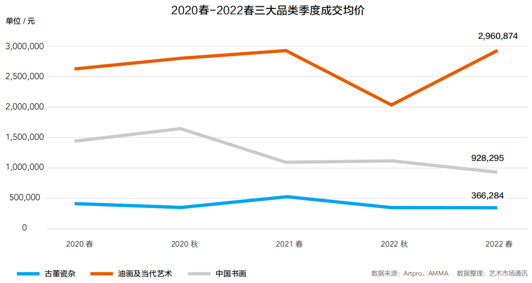 2022年中国春季拍卖市场回顾与洞察插图18中国题字网