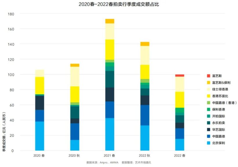 2022年中国春季拍卖市场回顾与洞察插图11中国题字网