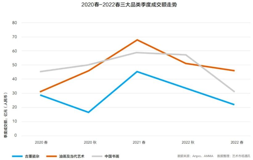 2022年中国春季拍卖市场回顾与洞察插图15中国题字网