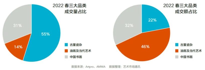 2022年中国春季拍卖市场回顾与洞察插图16中国题字网