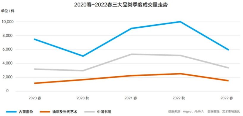 2022年中国春季拍卖市场回顾与洞察插图17中国题字网