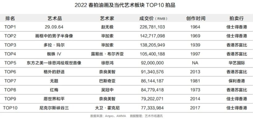 2022年中国春季拍卖市场回顾与洞察插图20中国题字网