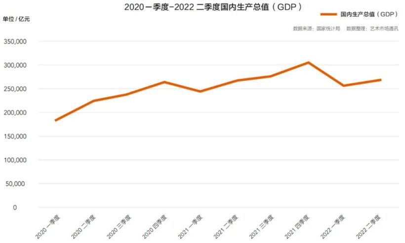 2022年中国春季拍卖市场回顾与洞察插图2中国题字网