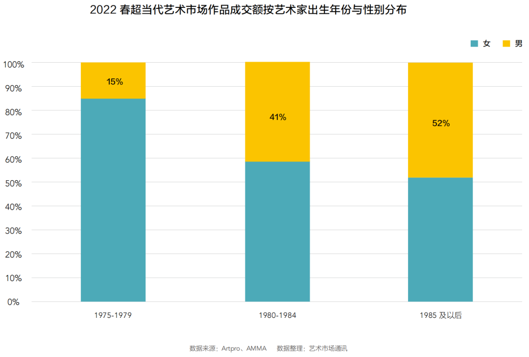 2022年中国春季拍卖市场回顾与洞察插图28中国题字网