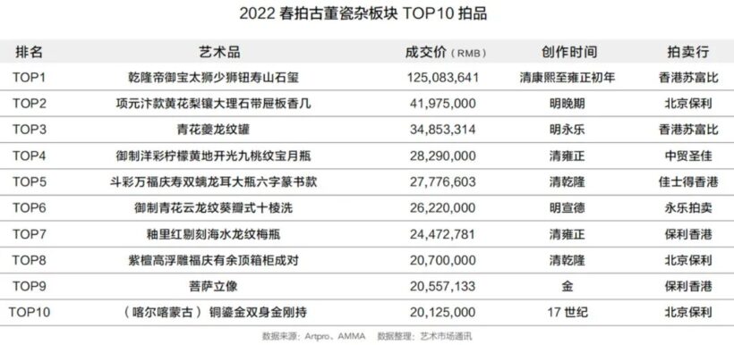 2022年中国春季拍卖市场回顾与洞察插图24中国题字网