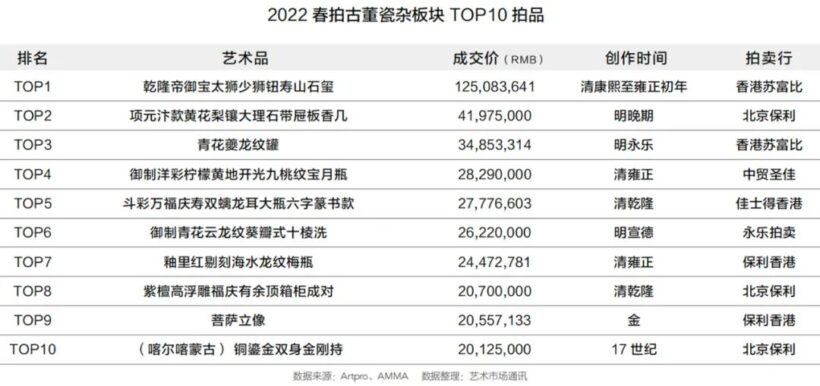 2022年中国春季拍卖市场回顾与洞察插图24中国题字网