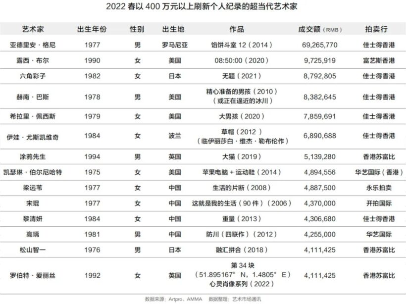 2022年中国春季拍卖市场回顾与洞察插图26中国题字网