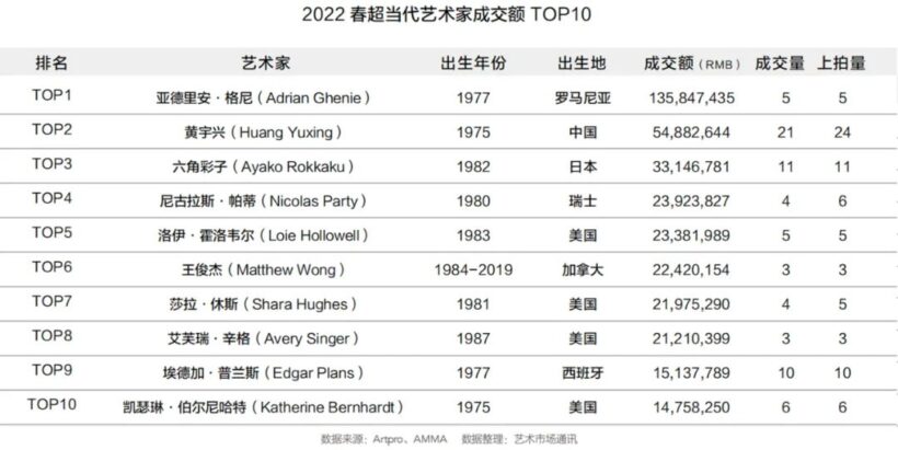 2022年中国春季拍卖市场回顾与洞察插图31中国题字网