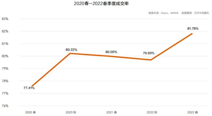 2022年中国春季拍卖市场回顾与洞察插图4中国题字网