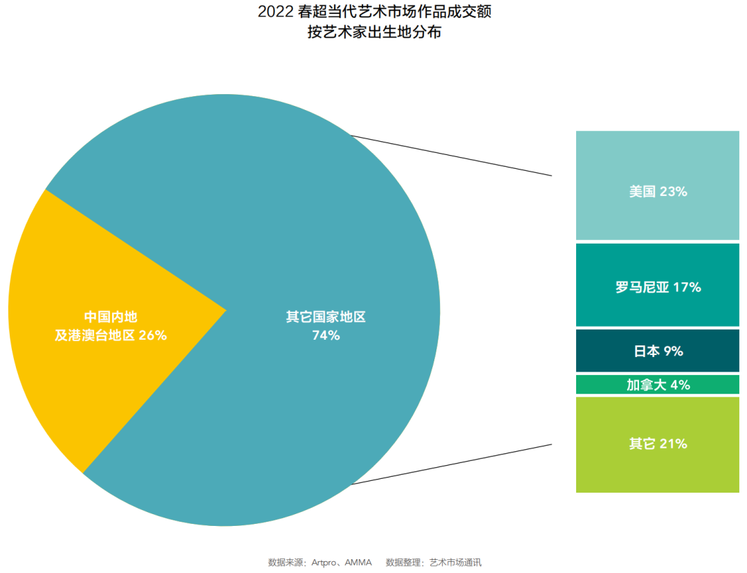 2022年中国春季拍卖市场回顾与洞察插图32中国题字网