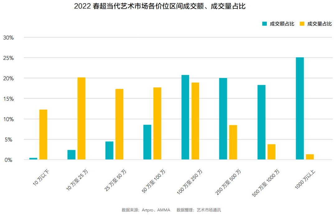 2022年中国春季拍卖市场回顾与洞察插图34题字网