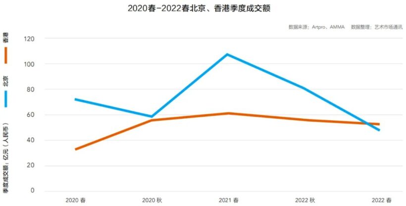 2022年中国春季拍卖市场回顾与洞察插图8中国题字网