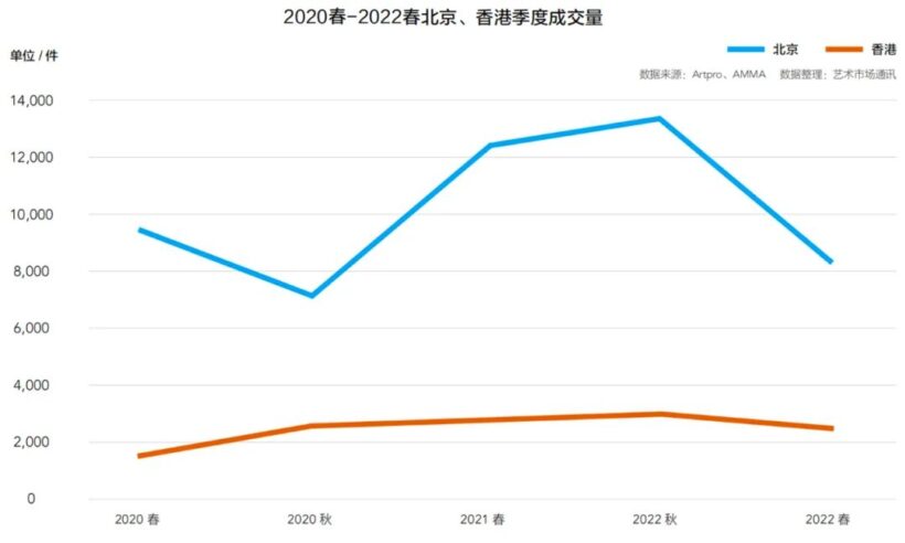 2022年中国春季拍卖市场回顾与洞察插图9中国题字网