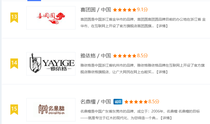 红木家具十大品牌排名 红木家具排行榜插图3中国题字网
