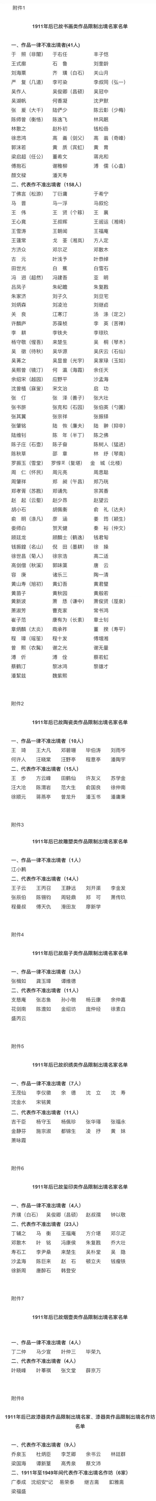 国家文物局颁布1911年后已故书画等8类作品限制出境名家名单插图中国题字网