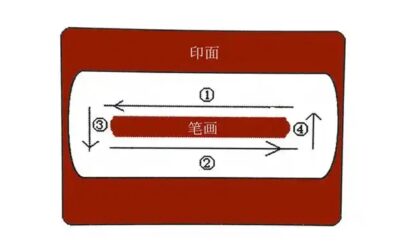 篆刻学习：我们来说说那些最基础的刀法缩略图中国题字网