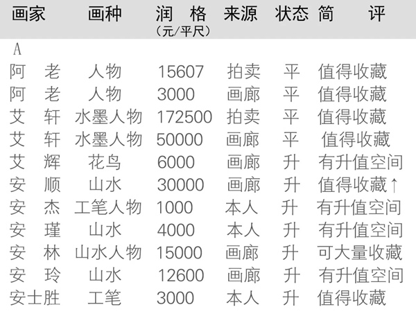 当代全国书画名家润格大全在线查询（以书画家首字母为序）插图中国题字网