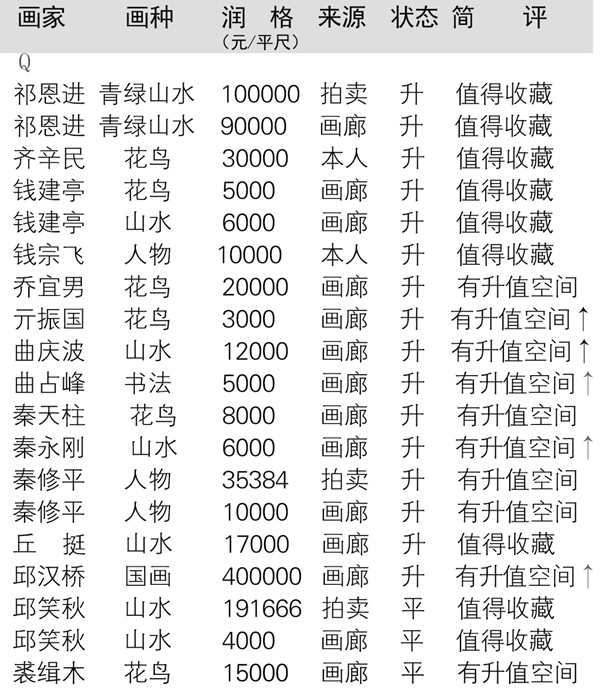 当代全国书画名家润格大全在线查询（以书画家首字母为序）插图14中国题字网