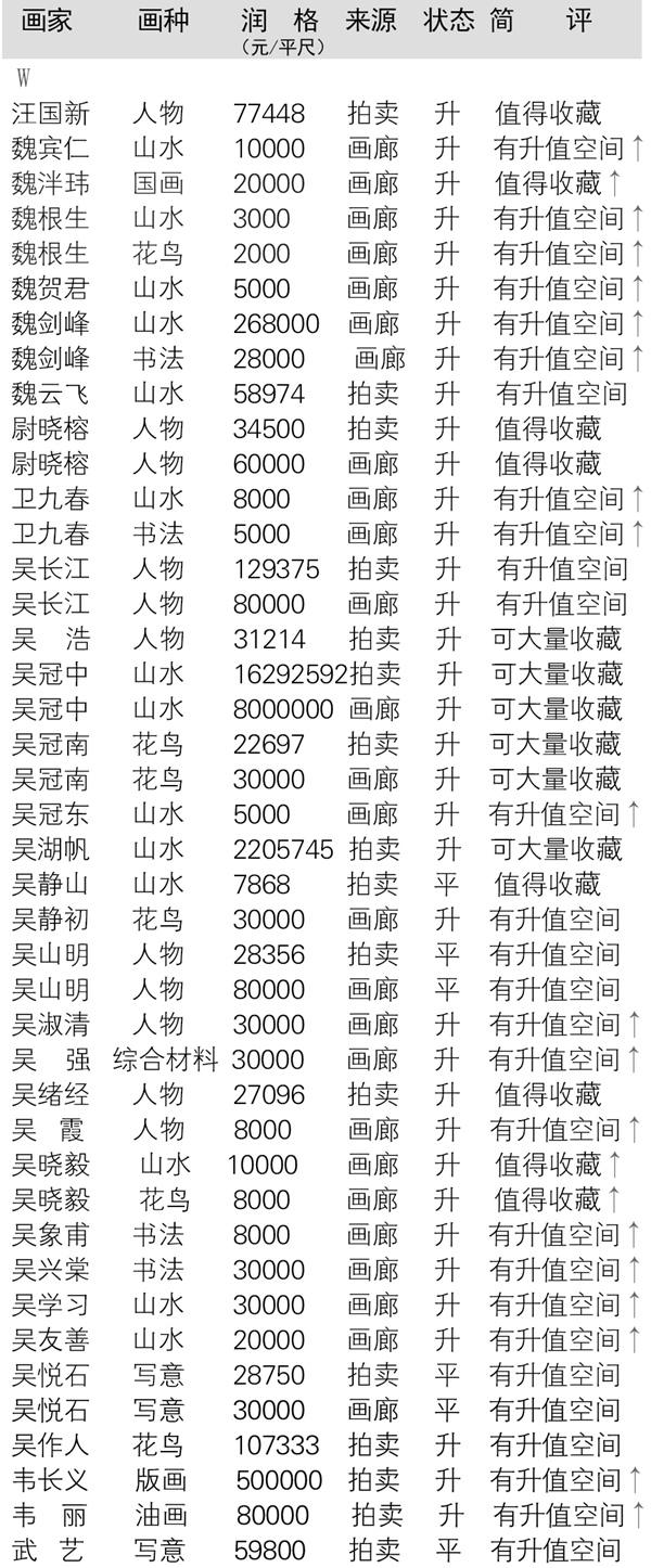 当代全国书画名家润格大全在线查询（以书画家首字母为序）插图17中国题字网