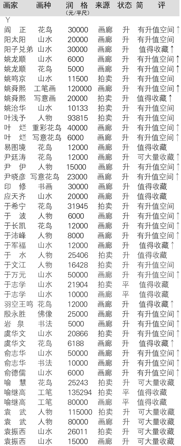 当代全国书画名家润格大全在线查询（以书画家首字母为序）插图19中国题字网