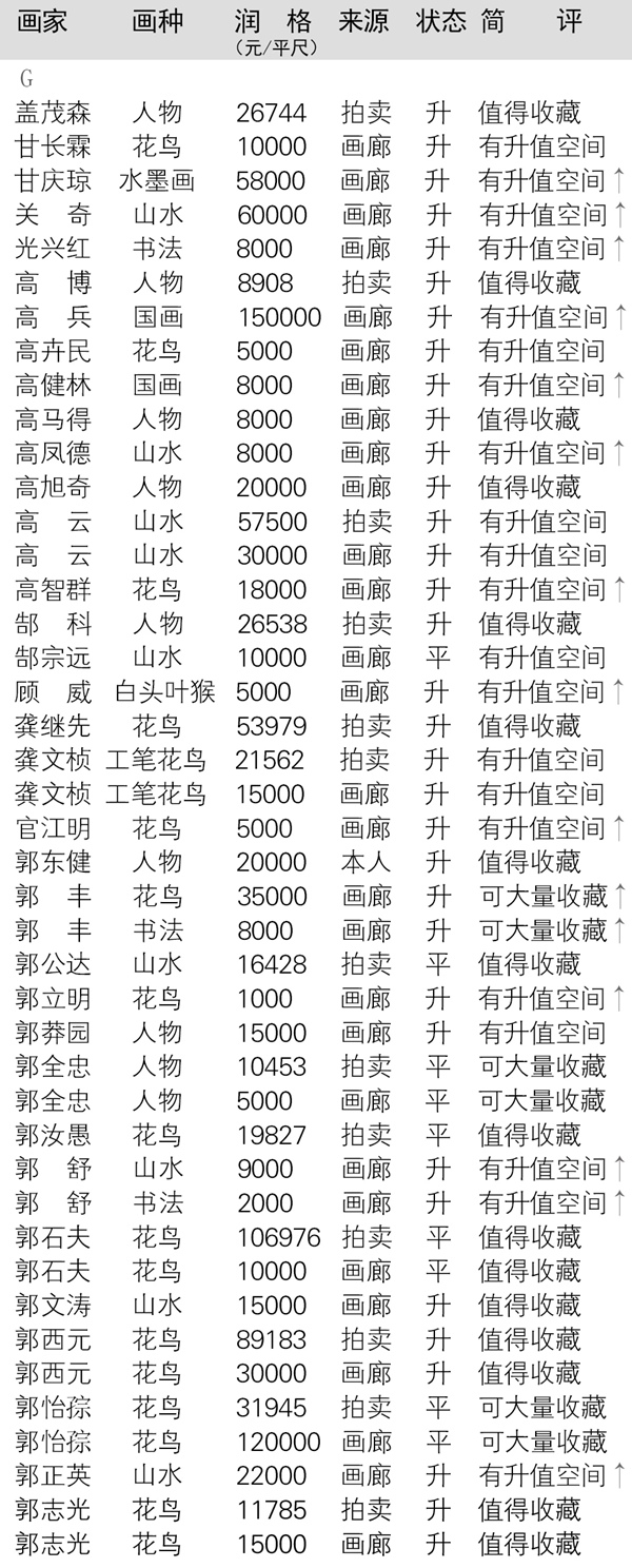当代全国书画名家润格大全在线查询（以书画家首字母为序）插图5中国题字网