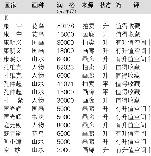 当代全国书画名家润格大全在线查询（以书画家首字母为序）插图8中国题字网