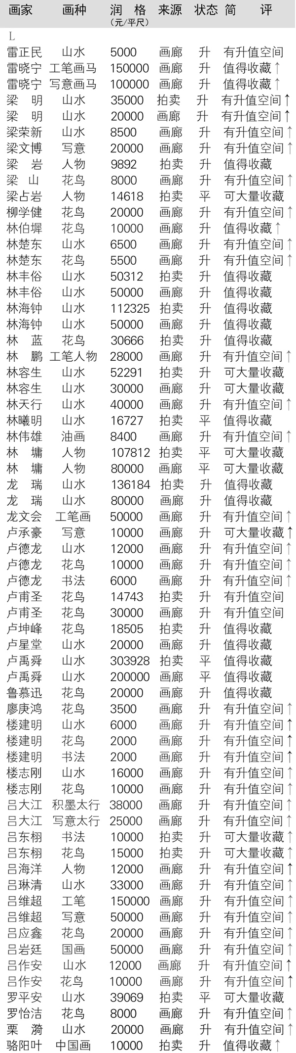 当代全国书画名家润格大全在线查询（以书画家首字母为序）插图9中国题字网