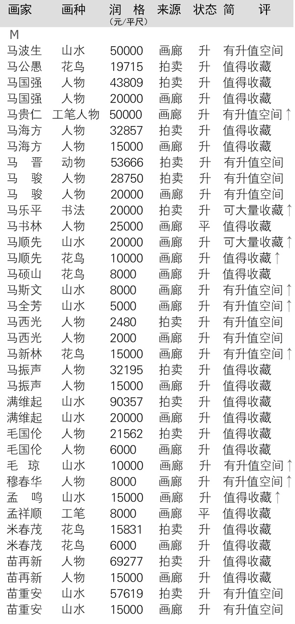 当代全国书画名家润格大全在线查询（以书画家首字母为序）插图10中国题字网
