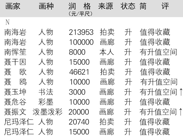 当代全国书画名家润格大全在线查询（以书画家首字母为序）插图11中国题字网