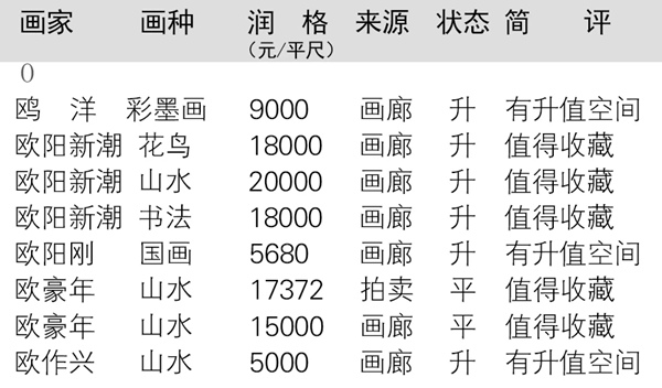当代全国书画名家润格大全在线查询（以书画家首字母为序）插图12中国题字网