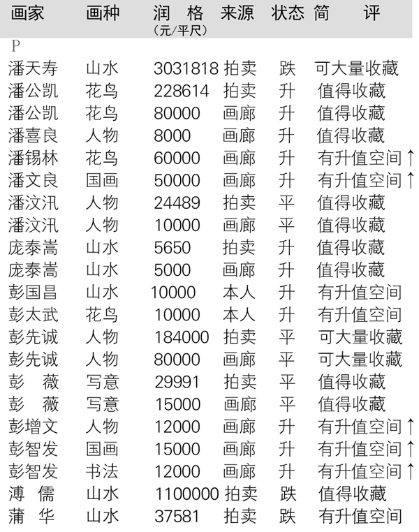 当代全国书画名家润格大全在线查询（以书画家首字母为序）插图13中国题字网