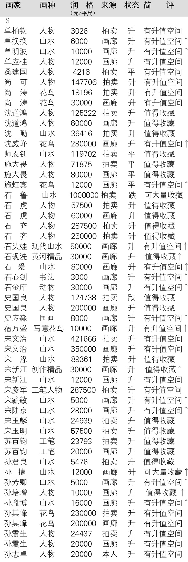 当代全国书画名家润格大全在线查询（以书画家首字母为序）插图15中国题字网