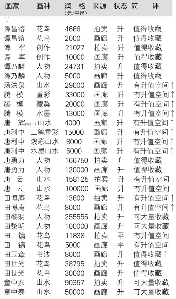 当代全国书画名家润格大全在线查询（以书画家首字母为序）插图16中国题字网