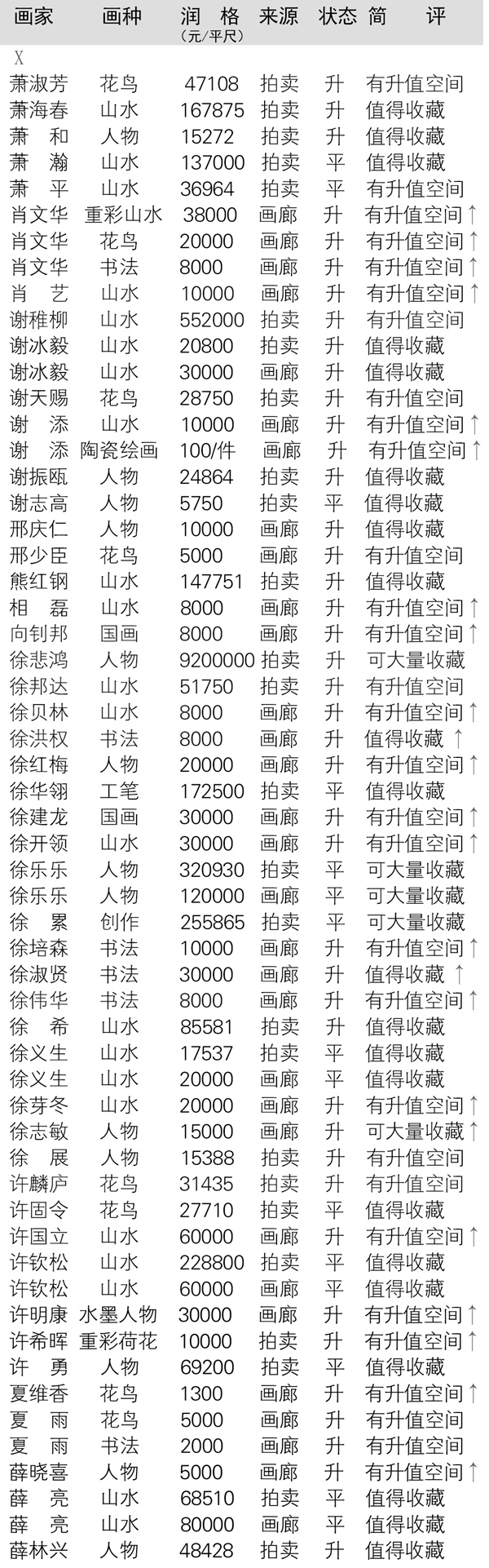 当代全国书画名家润格大全在线查询（以书画家首字母为序）插图18中国题字网