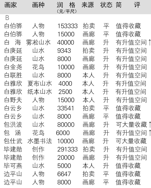 当代全国书画名家润格大全在线查询（以书画家首字母为序）插图1中国题字网