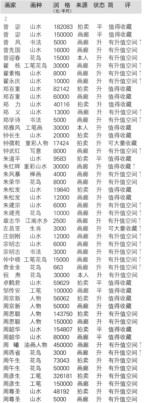 当代全国书画名家润格大全在线查询（以书画家首字母为序）插图20中国题字网