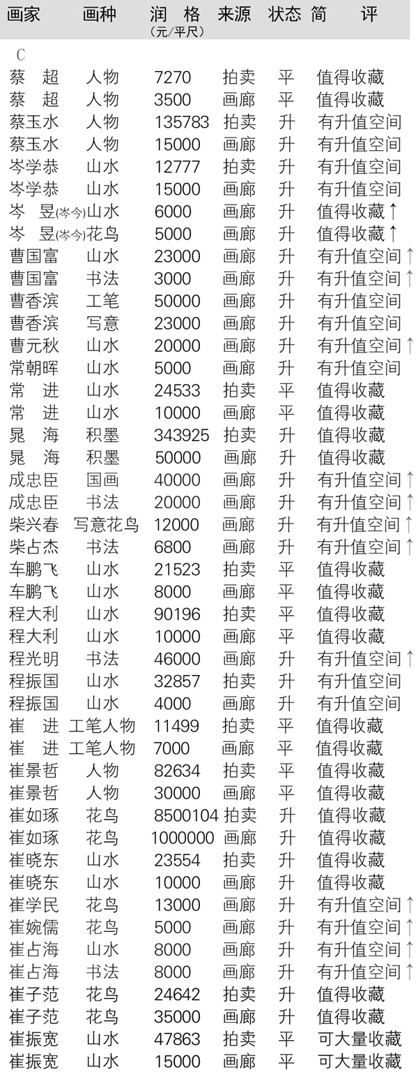 当代全国书画名家润格大全在线查询（以书画家首字母为序）插图2中国题字网
