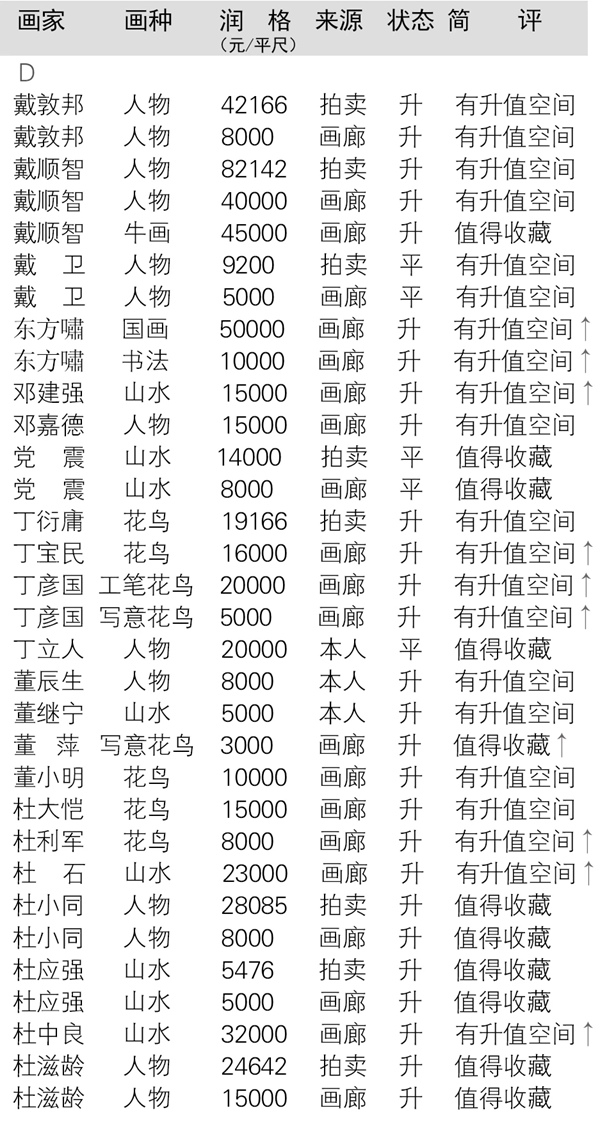 当代全国书画名家润格大全在线查询（以书画家首字母为序）插图3中国题字网