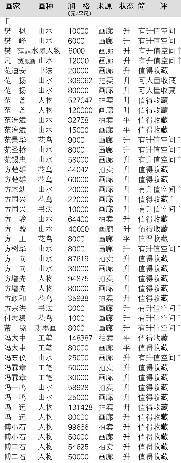 当代全国书画名家润格大全在线查询（以书画家首字母为序）插图4中国题字网