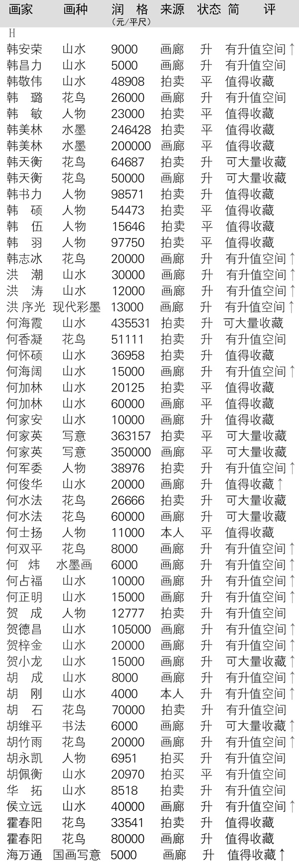 当代全国书画名家润格大全在线查询（以书画家首字母为序）插图6中国题字网
