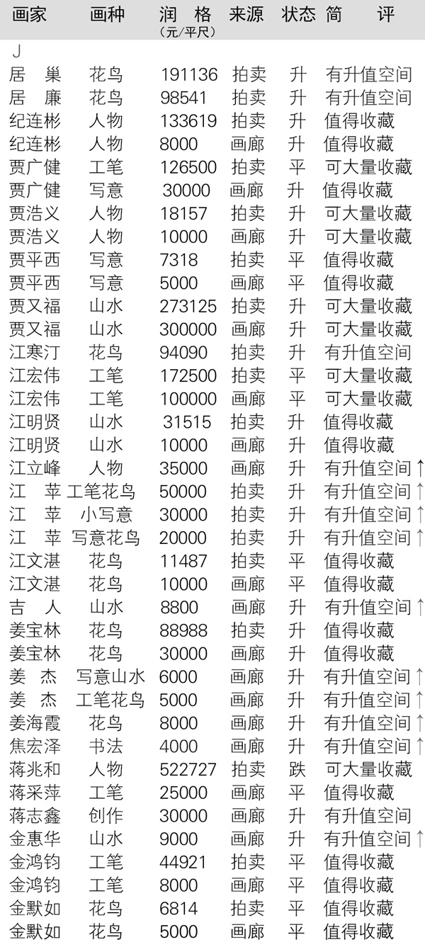 当代全国书画名家润格大全在线查询（以书画家首字母为序）插图7中国题字网
