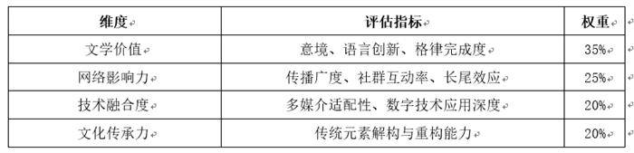 《当代优秀诗词典藏大系》 编纂工程征稿启事插图中国题字网