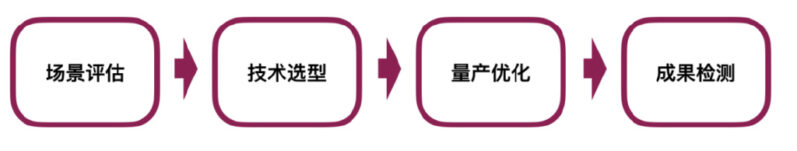 走近科学| 从1500个项目里,看见中国AI的未来插图6中国题字网 走近科学| 从1500个项目里,看见中国AI的未来插图6中国题字网