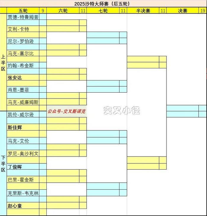 沙特大师赛开锣 签表奖金和首轮赛程 赵心童领衔中国军团冲击冠军插图1中国题字网