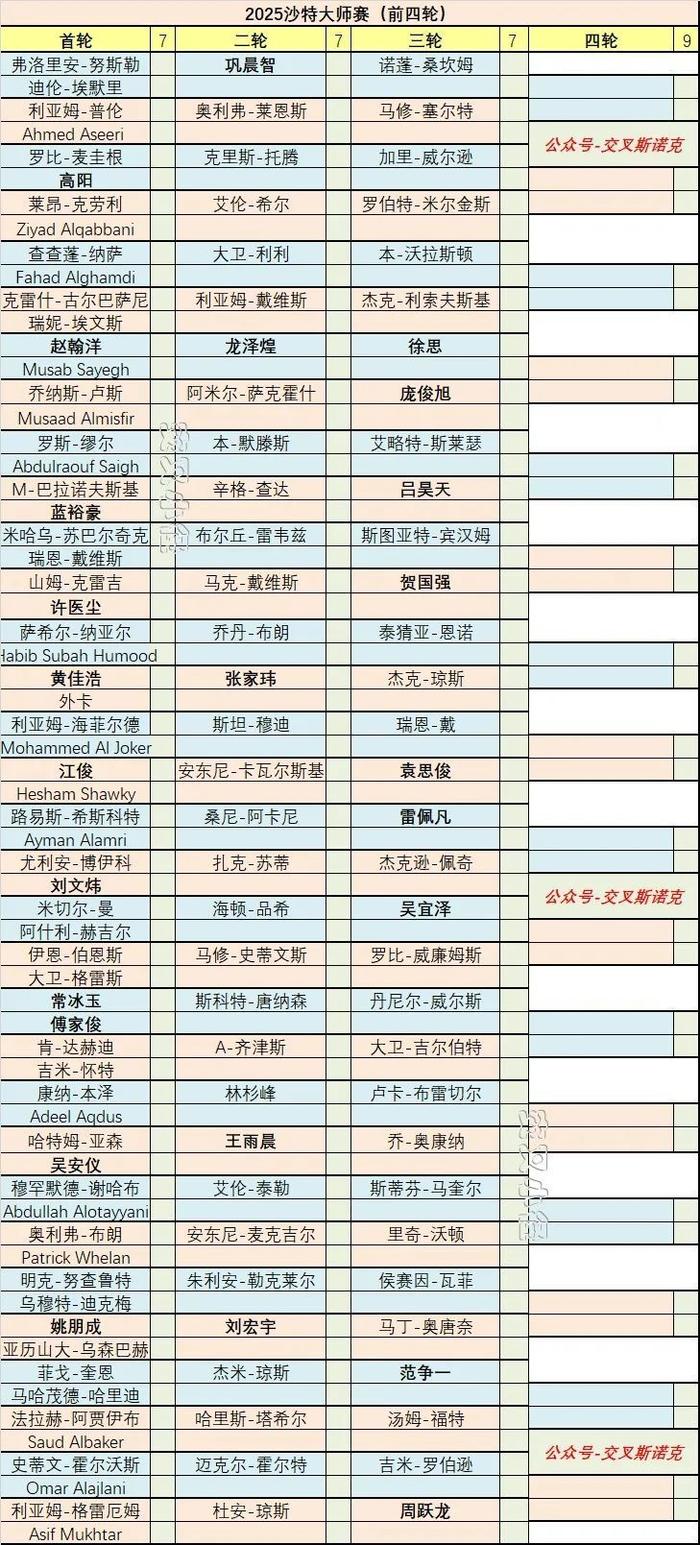 沙特大师赛开锣 签表奖金和首轮赛程 赵心童领衔中国军团冲击冠军插图2中国题字网