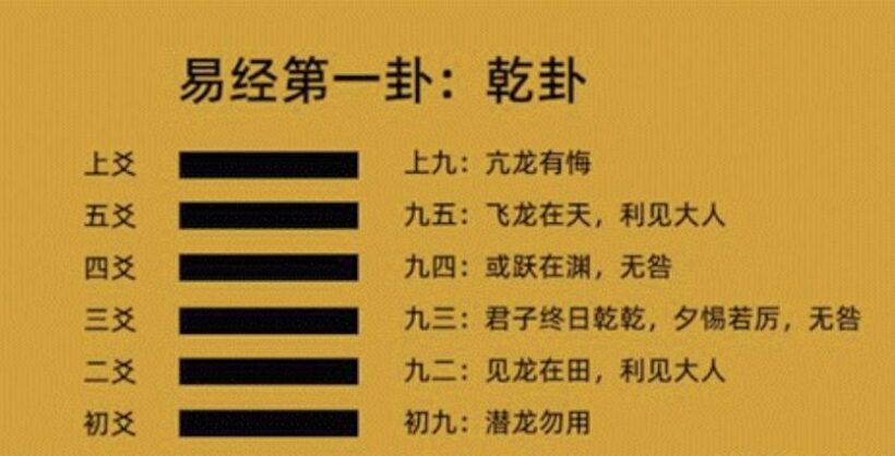 中华经典｜十分钟了解《易经》（周易）插图1中国题字网