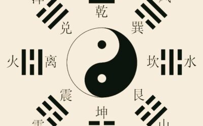 中华经典｜十分钟了解《易经》（周易）缩略图中国题字网